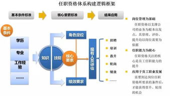 管理升级与职业发展双轮驱动 咨询服务如何赋能企业